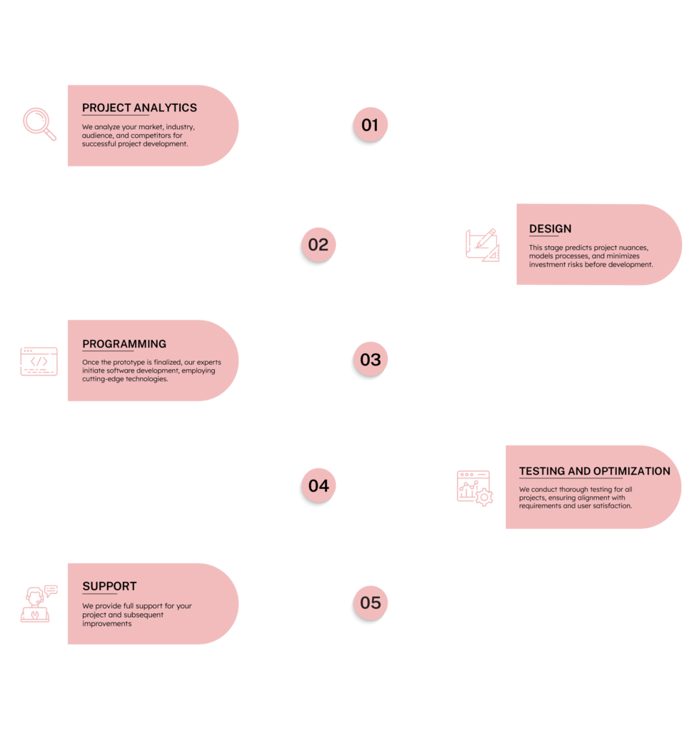 Our process illustration